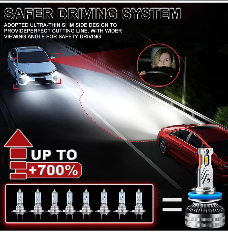 2PCS K5C H7 H4 H3 LED 1000W 6500K Car Lights Canbus H11 H8 H1 HB3 9005 HB4 9006 9012 HIR2 H9 8054 CSP Chips Auto Lamp Fog Light