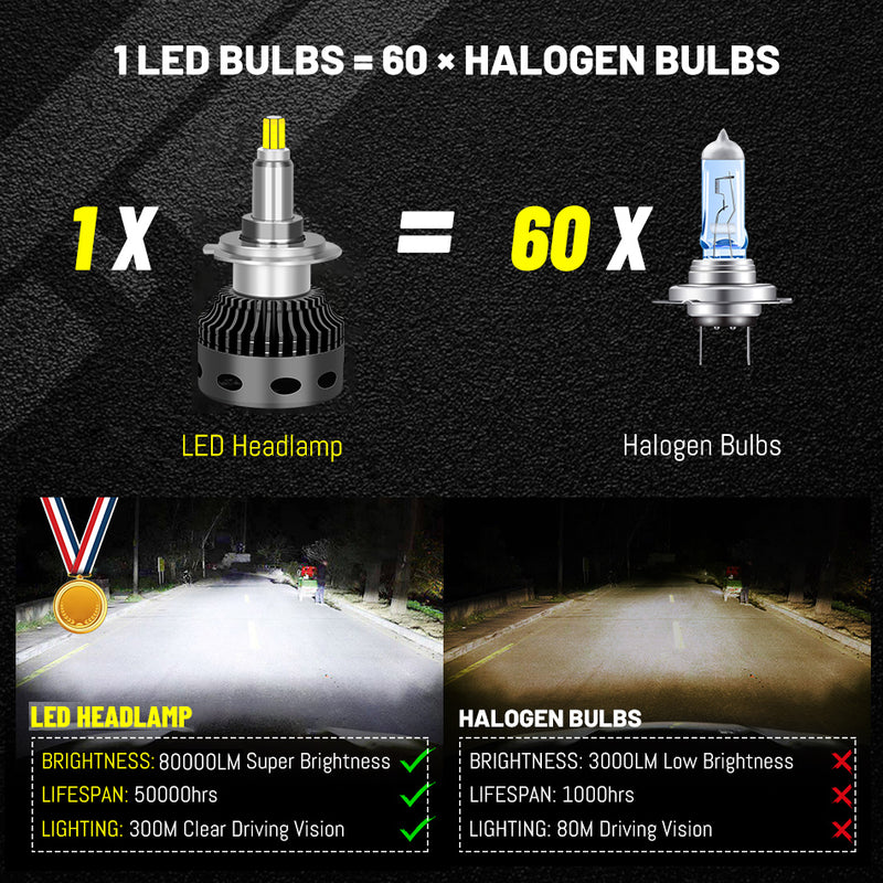 H7 H4 H11 LED Headlight 80000LM 300W D2S D4S 360 CSP Chips H1 H8 9005 HB3 9006 HB4 9012 HIR2 D2R D4R PTF STG 12V
