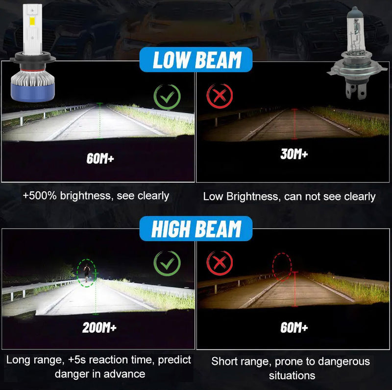 Bullvision H7 H4 H11 LED Canbus K5C H1 H8 H9 130W 60000LM Auto Lamp HB3 HB4 9005 9006 9012 6000K Copper Tube Led Headlight Bulbs