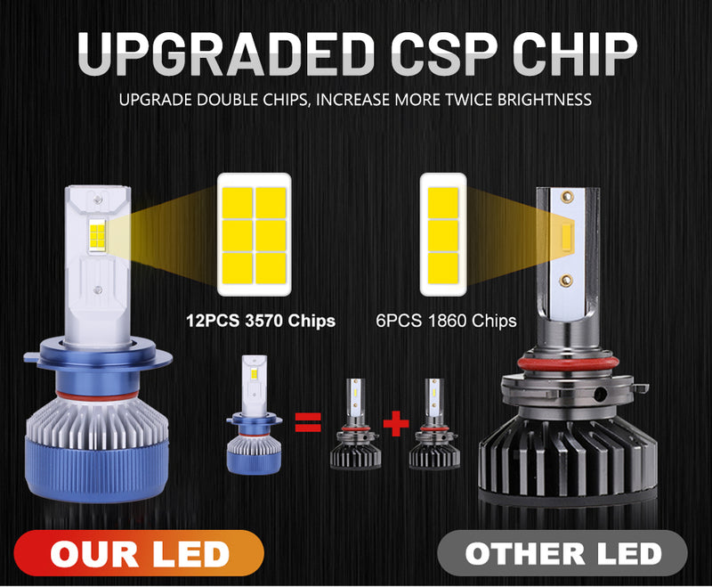 60000LM 180W H7 H4 Led Lamp K4C K4S 6000K Led Lights For Car H1 H11 HB3 9005 HB4 9006 9012 HIR2 Led Headlight Bulb High Low Beam