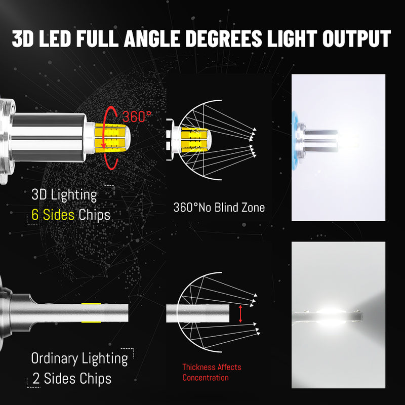 H7 H4 H11 LED Headlight 80000LM 300W D2S D4S 360 CSP Chips H1 H8 9005 HB3 9006 HB4 9012 HIR2 D2R D4R PTF STG 12V