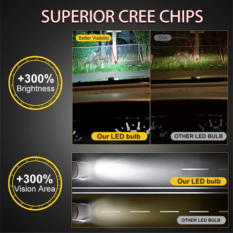 H4 LED H7 Light 50000LM H11 H1 H8 H9 HB4 HB3 9005 9006 9012 HIR2 150W 6000K Car Headlight Fog Lights High Bright 3860 CSP Chips