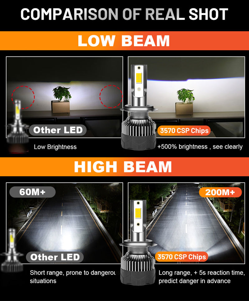 H4 H7 H11 LED Headlights 30000LM 3570 CSP Chips H1 H8 H9 9012 HIR2 9005 9006 HB3 HB4 150W 4300K 6000K 8000K PTF STG Mini Diode