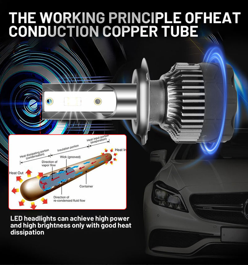 H4 H7 H11 LED Headlights 30000LM 3570 CSP Chips H1 H8 H9 9012 HIR2 9005 9006 HB3 HB4 150W 4300K 6000K 8000K PTF STG Mini Diode