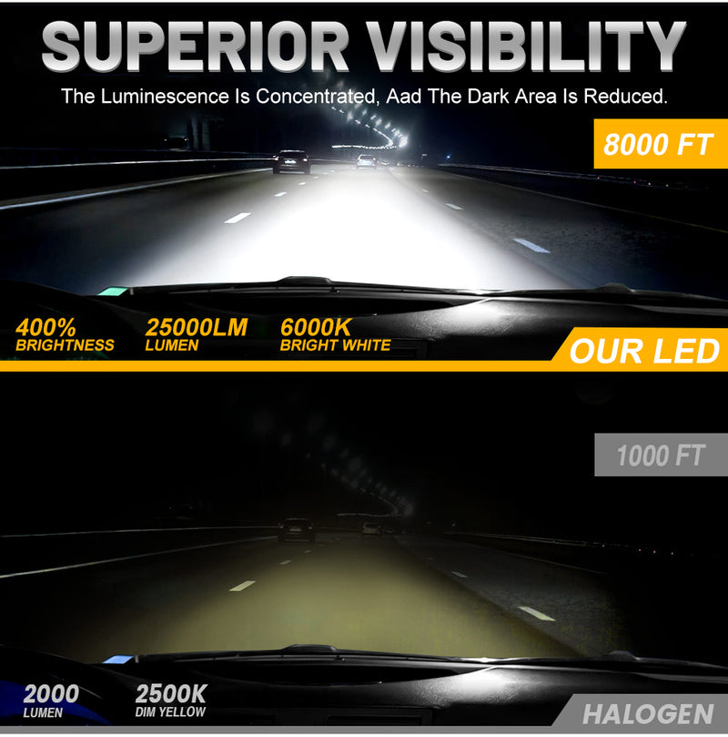 50000LM LED H7 H4 H11 Headlight 320W High Power H1 H8 H9 HB4 HB3 9005 9006 9012 HIR2 Turbo Lamp 6000K White Car Light For Lenses