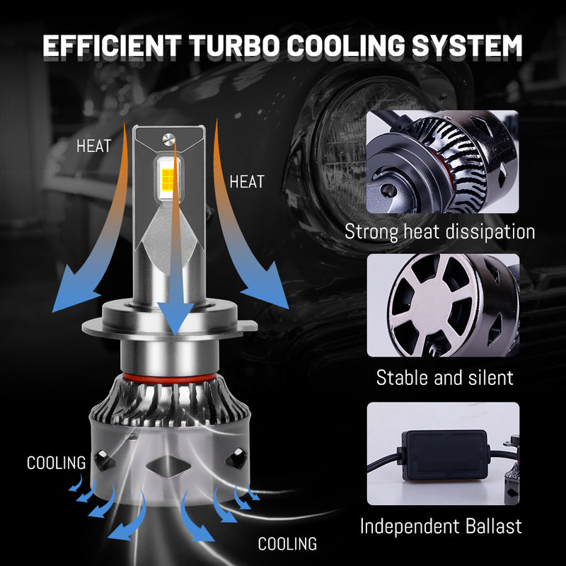 H11 H7 Led Canbus Car Headlight Bulbs H8 H9 H16 9005 HB3 9006 HB4 Auto Fog Lights 6000K 60W 12V LED Lamps Decode For VW BMW AUDI