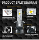 50000LM LED H7 H4 H11 Headlight 320W High Power H1 H8 H9 HB4 HB3 9005 9006 9012 HIR2 Turbo Lamp 6000K White Car Light For Lenses