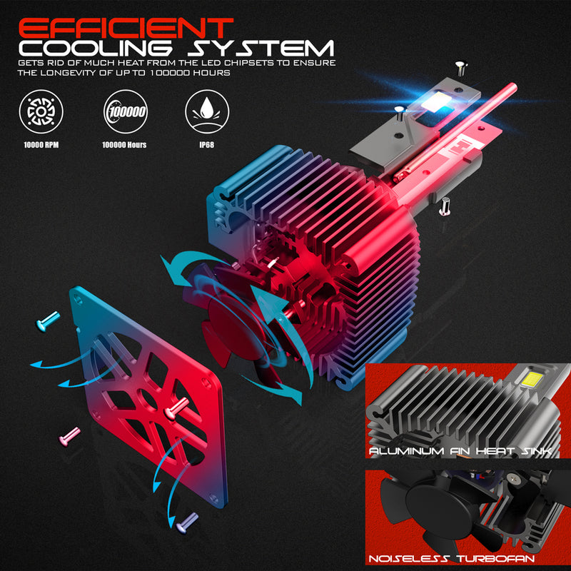 Bullvision D1S LED Headlights 30000LM HID D1S D2S D3S D4S D8S D1R D2R D3R D4R D2H D1C D2C D3C 35W Ballasts CSP Chips For Lenses