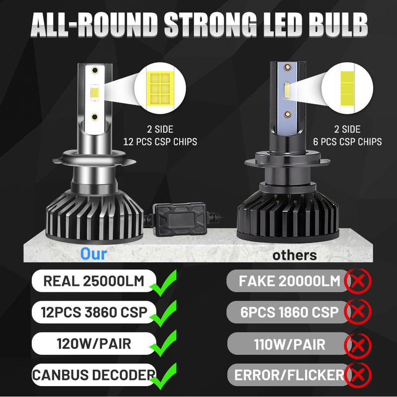 H4 LED Canbus Car Headlights 25000LM High Low Beam LED H7 H1 H11 H8 H9 9005 HB3 9006 HB4 4300K 6000K 8000K 10000K Ice Bulbs 12V