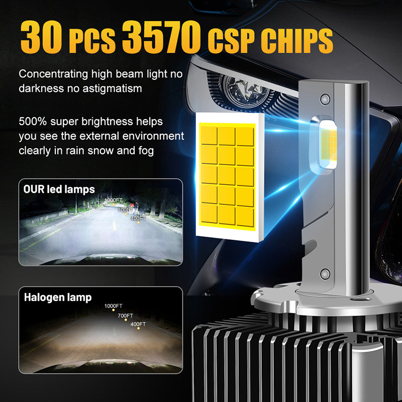 D3S 8000K Led Headlight Bulbs D1S D2S D4S D8S Car Lighr Led Lamps 40000LM 90W D1R D4R D2R D3R Headlamp Hid Xenon Retrofit Kits