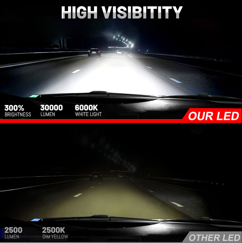 H4 LED Headlight 30000LM 120W CSP Chip Led H7 H11 H8 H9 H1 9005 9006 HB3 HB4 Turbo Auto Fog Lamp 4300K 6000K 8000K PTF Ice Bulbs