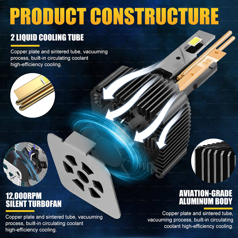 D3S 8000K Led Headlight Bulbs D1S D2S D4S D8S Car Lighr Led Lamps 40000LM 90W D1R D4R D2R D3R Headlamp Hid Xenon Retrofit Kits