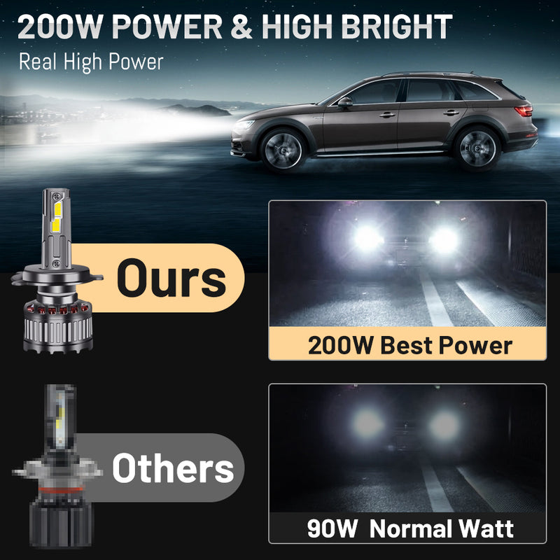 H7 LED Headlights 60000LM K5C Plus H1 H4 H11 9012 HIR2 H8 H9 9005 9006 HB3 HB4 200W 6000K 5570 CSP Chips LED Driver Low Beam 12V