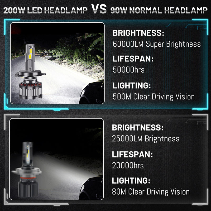 H7 LED Headlights 60000LM K5C Plus H1 H4 H11 9012 HIR2 H8 H9 9005 9006 HB3 HB4 200W 6000K 5570 CSP Chips LED Driver Low Beam 12V