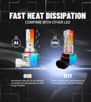 H4 LED Car Headlight 25000LM 6000K LED H7 H11 HIR2 H4 H8 H9 9005 9006 9012 HIR2 HB3 HB4 6000K High Beam Low Beam Mini Fog Light Fanless No Fan 12V 24V