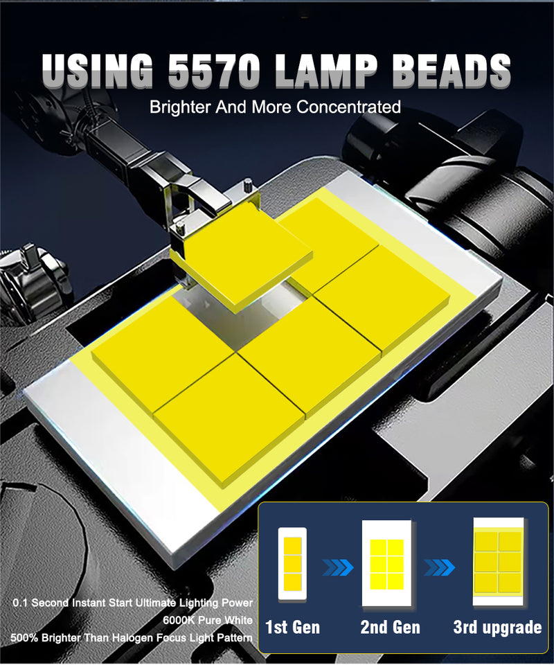 220W H7 LED Turbo 80000LM H1 H4 H8 H11 H9 9005 HB3 9006 HB4 9012 HIR2 Canbus Car Headlight Bulb Lamp 6000K White 12V