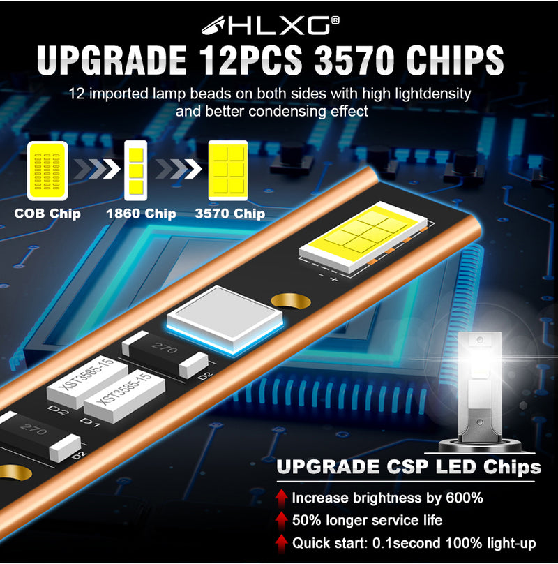 LED H7 H11 Led Headlight Canbus 6000K 180W 50000LM Ultra Bright H4 Led Lights for Car H1 9005 9006 HB4 HB3 9012 Auto Headlamp
