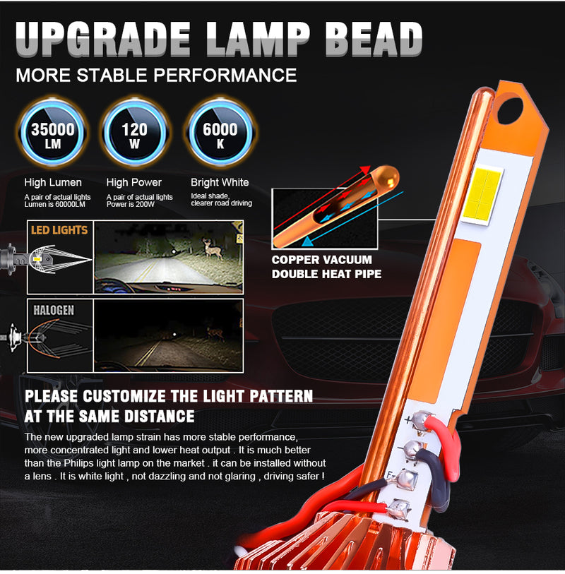 220W H7 LED Turbo 80000LM H1 H4 H8 H11 H9 9005 HB3 9006 HB4 9012 HIR2 Canbus Car Headlight Bulb Lamp 6000K White 12V
