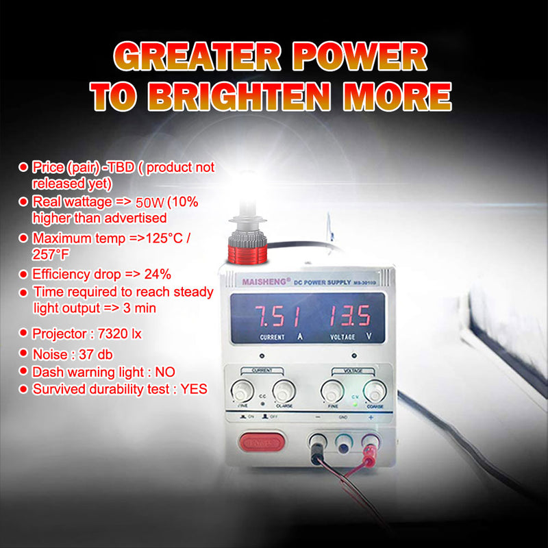 H7 LED Headlights 30000LM K5C LED H1 H4 H11 9012 HIR2 H8 H9 9005 9006 HB3 HB4 120W 6000K XPH50 3.0 Chips LED Driver Low Beam 12V