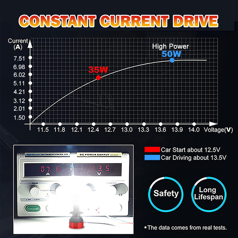 H7 LED Headlights 30000LM K5C LED H1 H4 H11 9012 HIR2 H8 H9 9005 9006 HB3 HB4 120W 6000K XPH50 3.0 Chips LED Driver Low Beam 12V