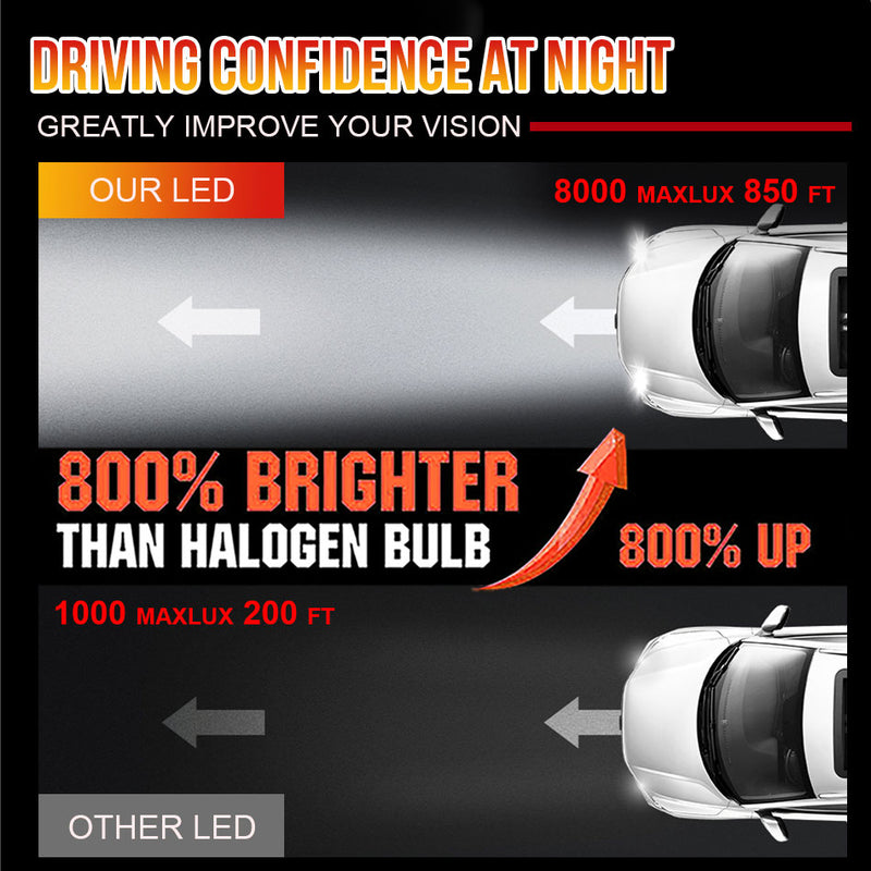 H7 LED Headlights 30000LM K5C LED H1 H4 H11 9012 HIR2 H8 H9 9005 9006 HB3 HB4 120W 6000K XPH50 3.0 Chips LED Driver Low Beam 12V