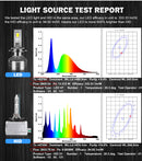 LED H7 H11 Led Headlight Canbus 6000K 180W 50000LM Ultra Bright H4 Led Lights for Car H1 9005 9006 HB4 HB3 9012 Auto Headlamp