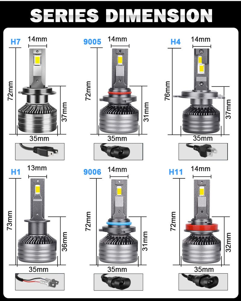 LED H7 H11 Led Headlight Canbus 6000K 180W 50000LM Ultra Bright H4 Led Lights for Car H1 9005 9006 HB4 HB3 9012 Auto Headlamp