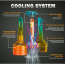 220W H7 LED Turbo 80000LM H1 H4 H8 H11 H9 9005 HB3 9006 HB4 9012 HIR2 Canbus Car Headlight Bulb Lamp 6000K White 12V