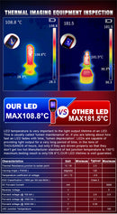 220W H7 LED Turbo 80000LM H1 H4 H8 H11 H9 9005 HB3 9006 HB4 9012 HIR2 Canbus Car Headlight Bulb Lamp 6000K White 12V