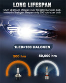 220W H7 LED Turbo 80000LM H1 H4 H8 H11 H9 9005 HB3 9006 HB4 9012 HIR2 Canbus Car Headlight Bulb Lamp 6000K White 12V