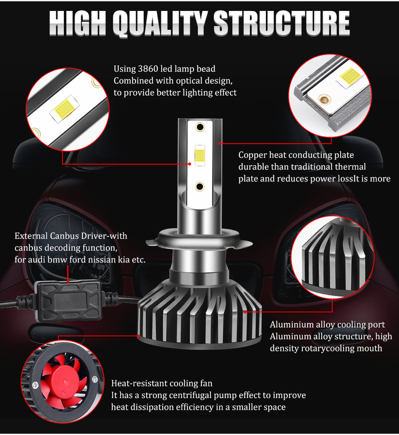 H4 LED Headlight 20000LM CSP LED H7 H1 H11 H8 H9 9005 9006 HB3 HB4 120W 4300K 6000K 8000K White/Yellow/Blue Light PTF Ice Bulb Turbo Fog Light 12V Turbo