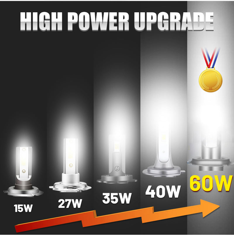 H4 LED Headlight 20000LM CSP LED H7 H1 H11 H8 H9 9005 9006 HB3 HB4 120W 4300K 6000K 8000K White/Yellow/Blue Light PTF Ice Bulb Turbo Fog Light 12V Turbo