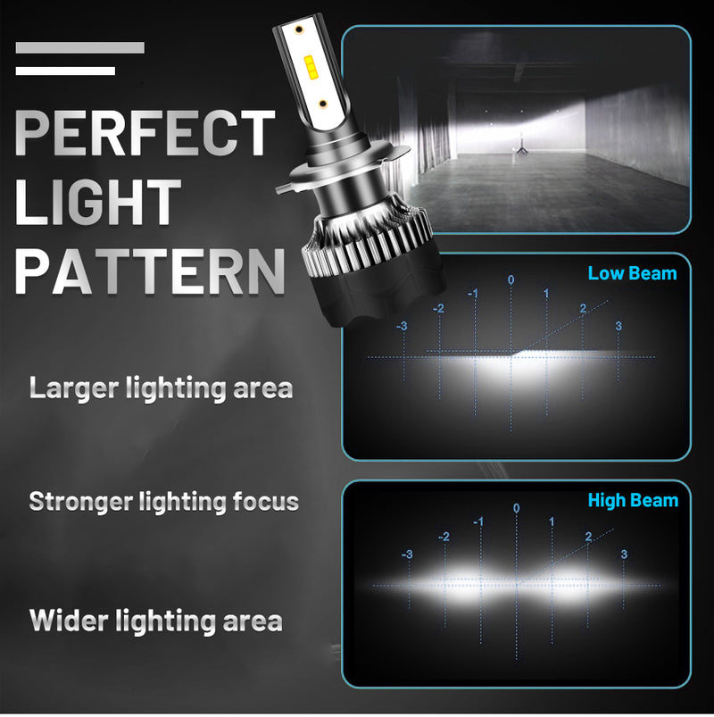 H8 LED Headlamp 20000LM 4300K 6500K 8000K CSP Chip H4 H11 H7 H1 9005 9006 HB3 HB4 Ice Bulb STG Low Beam 120W High Power For Lens