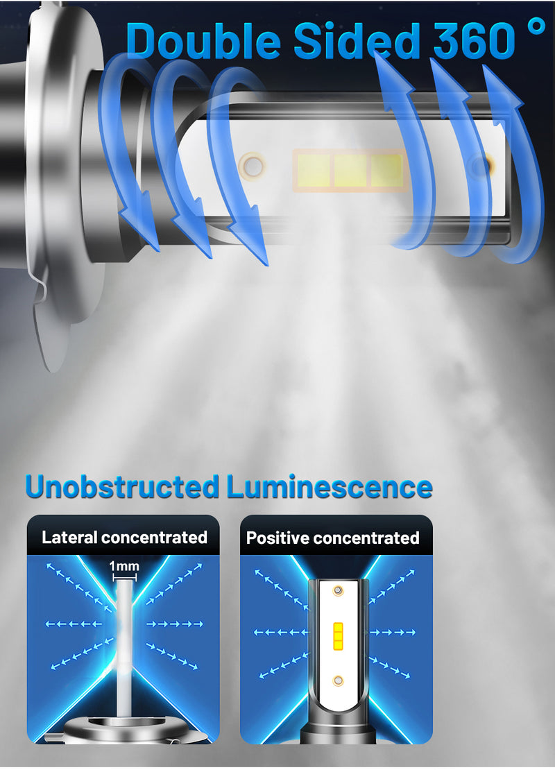 H8 LED Headlamp 20000LM 4300K 6500K 8000K CSP Chip H4 H11 H7 H1 9005 9006 HB3 HB4 Ice Bulb STG Low Beam 120W High Power For Lens