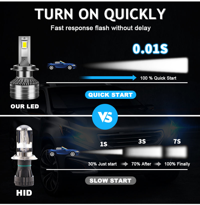 Bullvision H4 LED Headlights 35000LM High Beam Low Beam Canbus Error Free LED H7 H1 9012 HIR2 H11 HB3 HB4 H8 9005 9006 CSP Chips