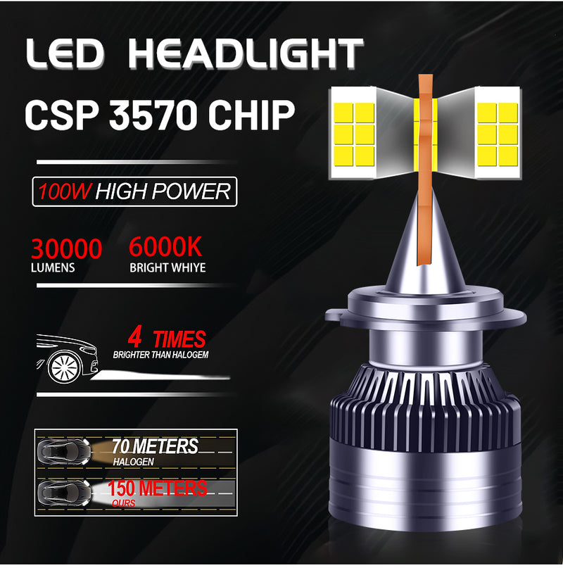 H4 LED Car Headlight 30000LM H7 LED 12V 24V 36V H1 H11 H8 H9 3570 CSP Chips 9005 HB3 9006 HB4 9012 HIR2 Car Diode Auto Truck Bus