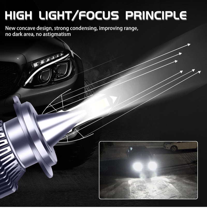 H4 LED Car Headlight 30000LM H7 LED 12V 24V 36V H1 H11 H8 H9 3570 CSP Chips 9005 HB3 9006 HB4 9012 HIR2 Car Diode Auto Truck Bus
