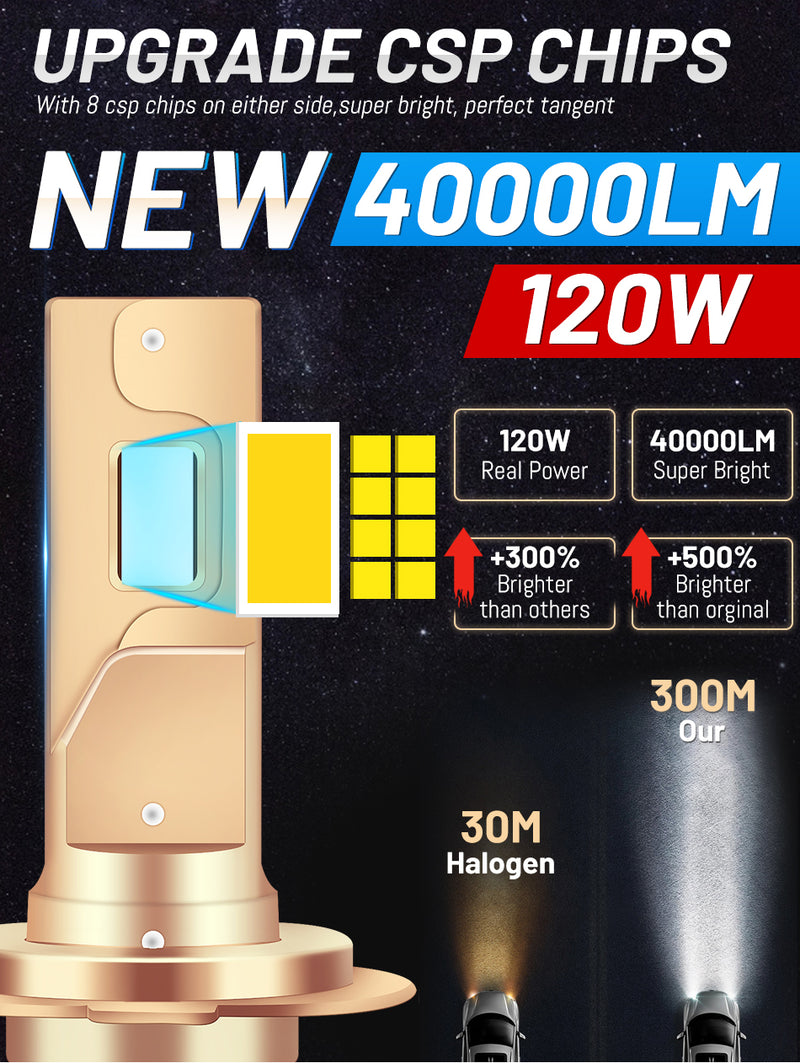 H7 LED H4 Headlight Bulbs 40000LM CSP LED H1 Lamps H11 H8 H9 9005 9006 9012 HIR2 HB3 HB4 Fog Lights 90W 6000K PTF Ice Turbo 12V 120W No Ballast