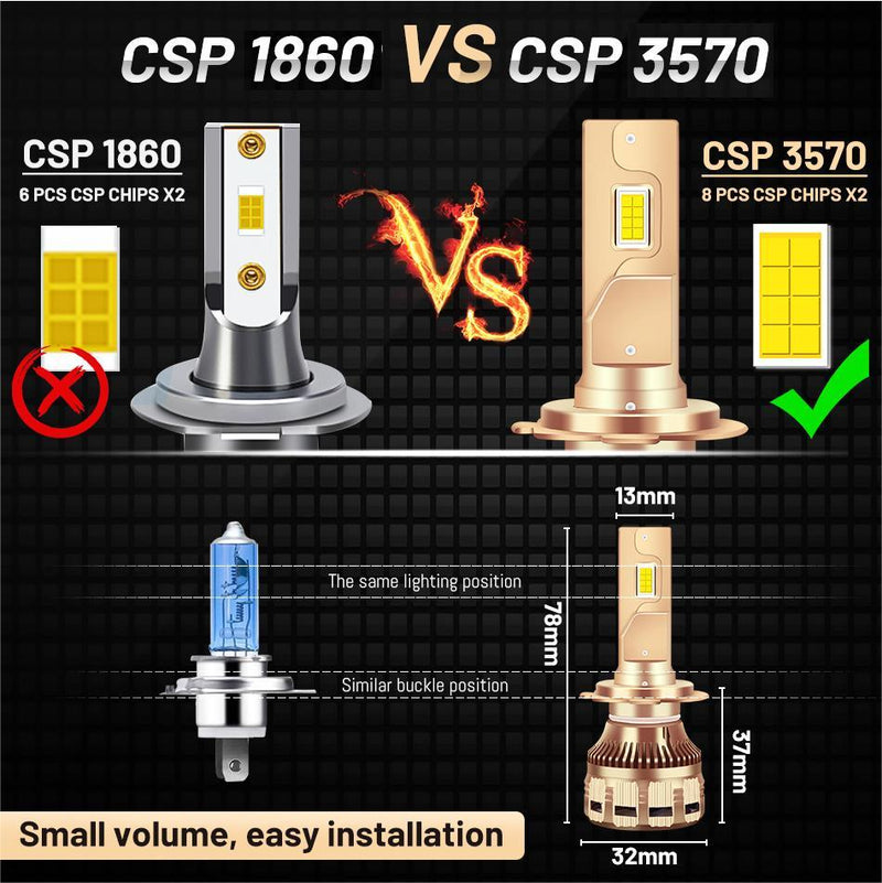 H7 LED H4 Headlight Bulbs 40000LM CSP LED H1 Lamps H11 H8 H9 9005 9006 9012 HIR2 HB3 HB4 Fog Lights 90W 6000K PTF Ice Turbo 12V 120W No Ballast