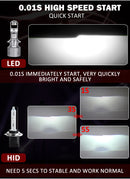 H4 LED Mini Lens H7 Mini Lens Bi-LED Projector H11/H8/H9 9005 HB3 9006 HB4 Car Headlights Turbo LED Bulbs