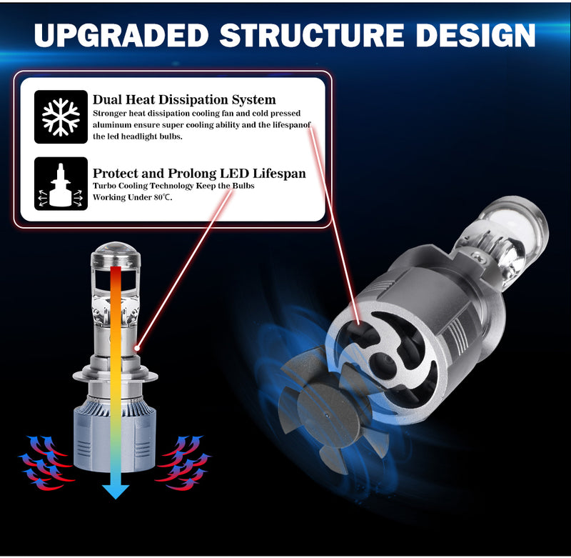 H4 LED Mini Lens H7 Mini Lens Bi-LED Projector H11/H8/H9 9005 HB3 9006 HB4 Car Headlights Turbo LED Bulbs