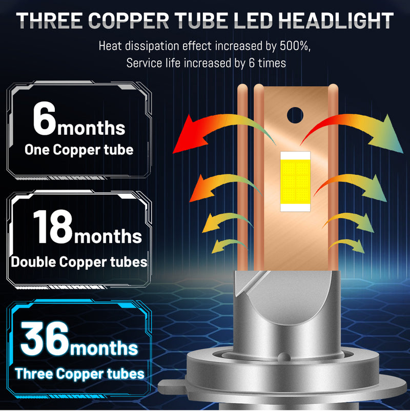H7 LED Headlights 50000LM H4 H11 9005 9006 HB3 HB4 H8 H9 150W High Power 6000K CSP Chips Copper Tube Car Lights Dirvers For Lens