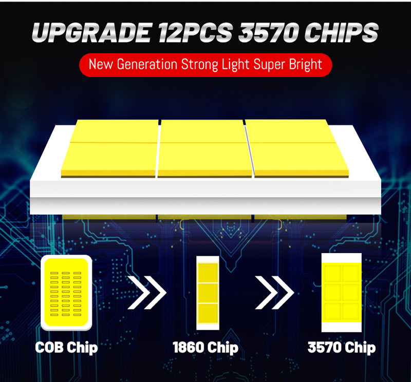 4300K Led H7 H4 LED Light Bulbs On Cars H1 H8 H11 LED Fog Light 9005 HB3 9006 HB4 9012 Hir2 Headlamp 30000LM Auto Retrofit Kits