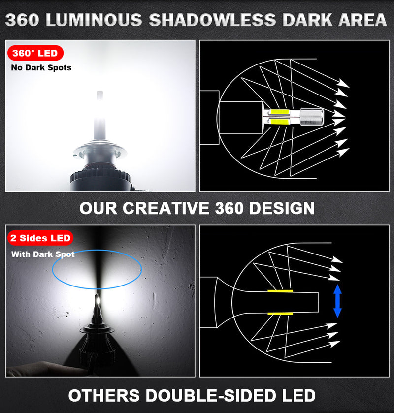 H7 LED 360 80000LM H4 Car Headlight Canbus 200W LED H11 H1 H8 H9 9005 HB3 9006 HB4 9012 HIR2 6000K Turbo Lamp For Projector Lens