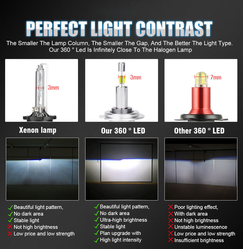 H7 LED 360 80000LM H4 Car Headlight Canbus 200W LED H11 H1 H8 H9 9005 HB3 9006 HB4 9012 HIR2 6000K Turbo Lamp For Projector Lens