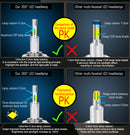 H7 LED 360 80000LM H4 Car Headlight Canbus 200W LED H11 H1 H8 H9 9005 HB3 9006 HB4 9012 HIR2 6000K Turbo Lamp For Projector Lens