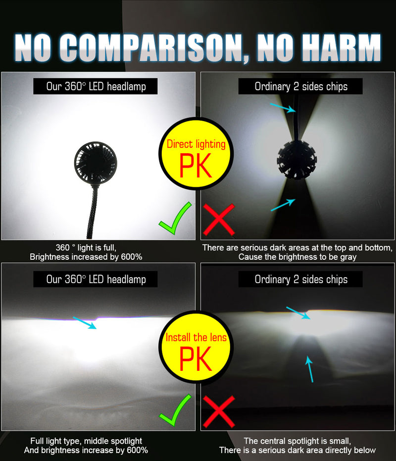 H7 LED 360 80000LM H4 Car Headlight Canbus 200W LED H11 H1 H8 H9 9005 HB3 9006 HB4 9012 HIR2 6000K Turbo Lamp For Projector Lens