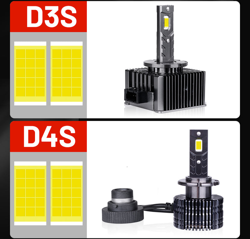 D1S D3S LED Headlight 20000LM HID D2S D4S D5S D8S D1R D2R D3R D4R Canbus No Error 35W 55W 6000K 4300K CSP Chips Plug and Play