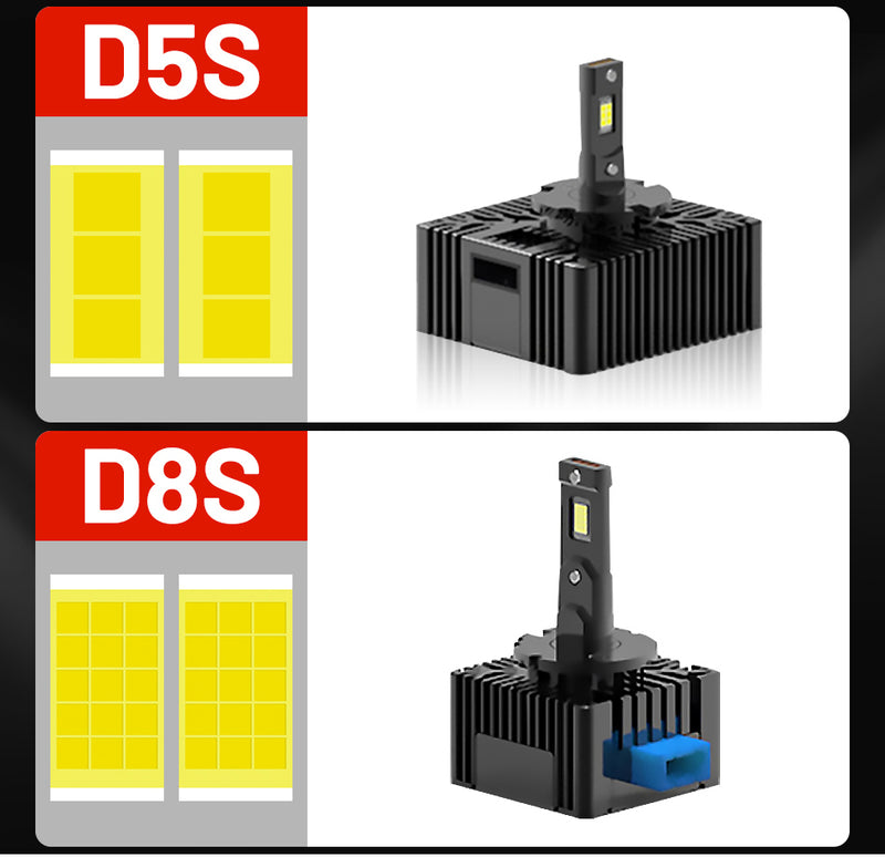 D1S D3S LED Headlight 20000LM HID D2S D4S D5S D8S D1R D2R D3R D4R Canbus No Error 35W 55W 6000K 4300K CSP Chips Plug and Play