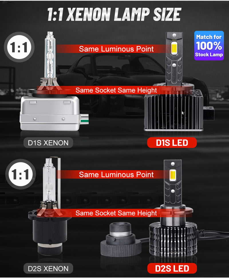 D1S D3S LED Headlight 20000LM HID D2S D4S D5S D8S D1R D2R D3R D4R Canbus No Error 35W 55W 6000K 4300K CSP Chips Plug and Play